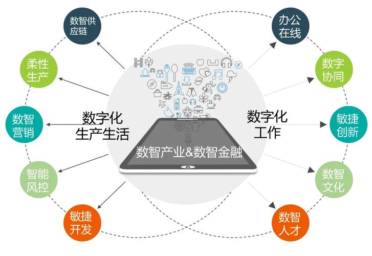 数览大国金融“十四五”答卷