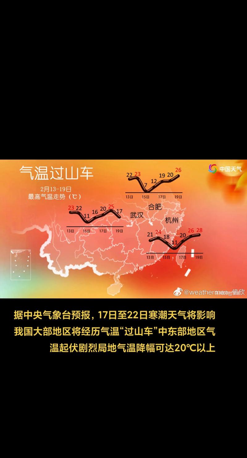 多地迎剧烈降温!大雪大暴雨来了