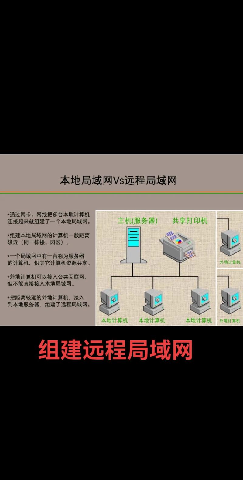 局域网如何入侵电脑