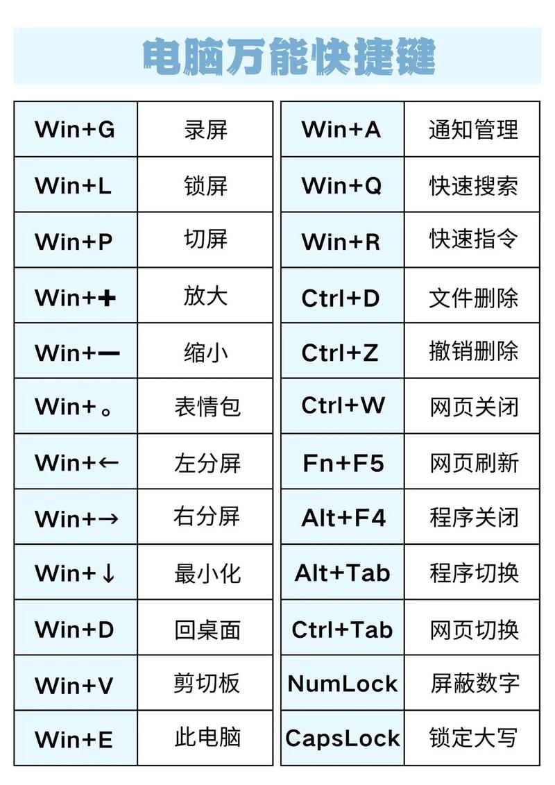 电脑如何锁定快捷键