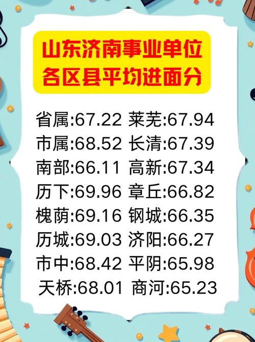 济南一国考岗位报考人数比649:1