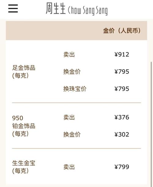 金饰价格跌至1253元