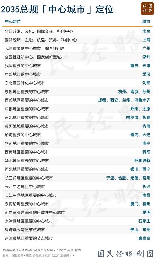 又一个“国家级都市圈”获批
