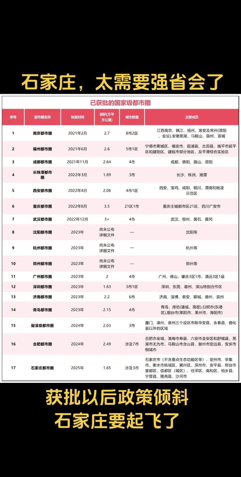 又一个“国家级都市圈”获批