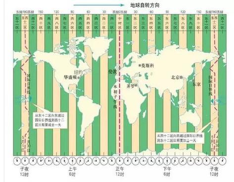 美国为何盯上“北京时间”