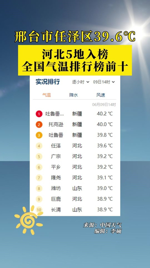 多地气温将刷新下半年新低