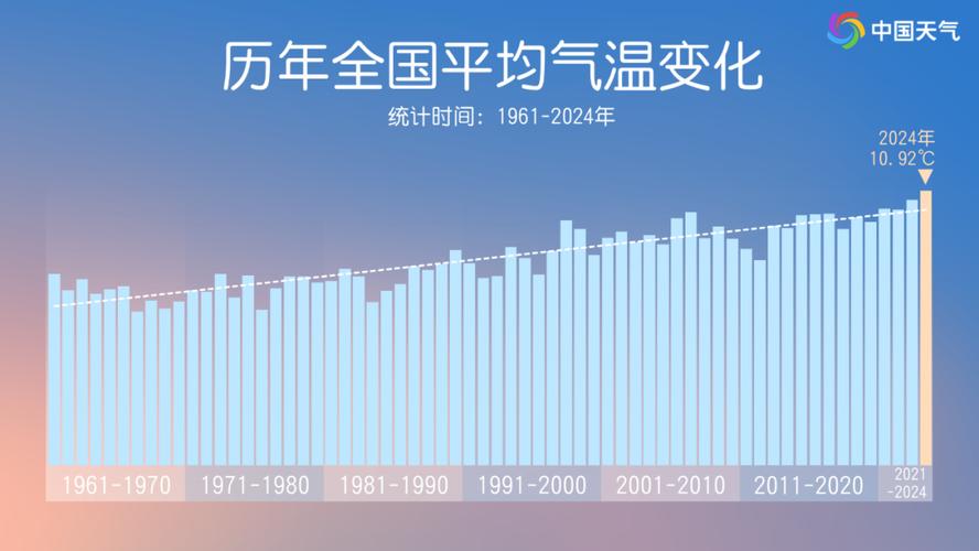 多地气温将刷新下半年新低