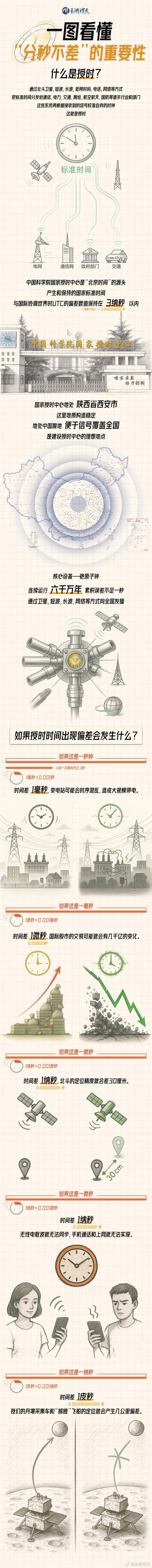 遭美国网攻的国家授时中心有多重要