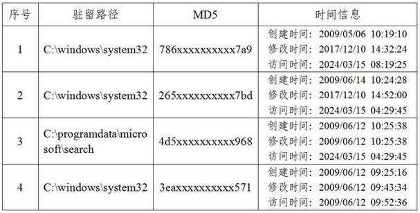 美方网攻中国授时中心细节公布