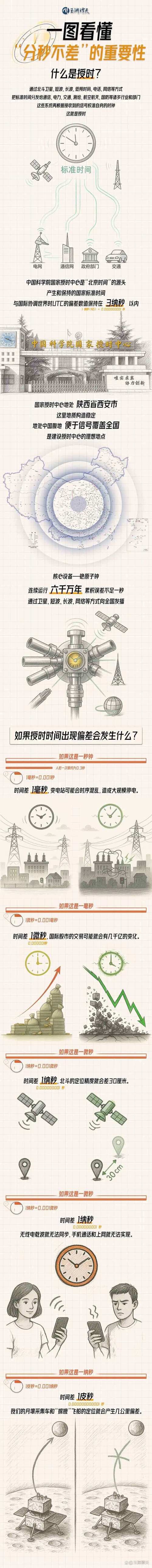 美方网攻中国授时中心细节公布