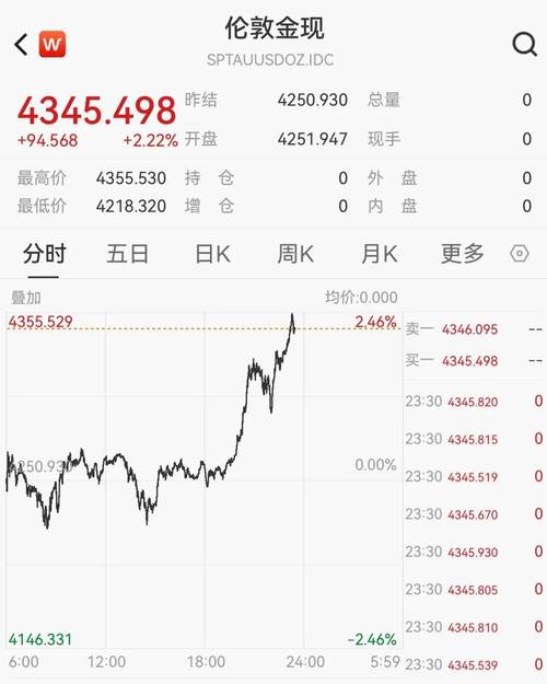 苹果股价创历史新高