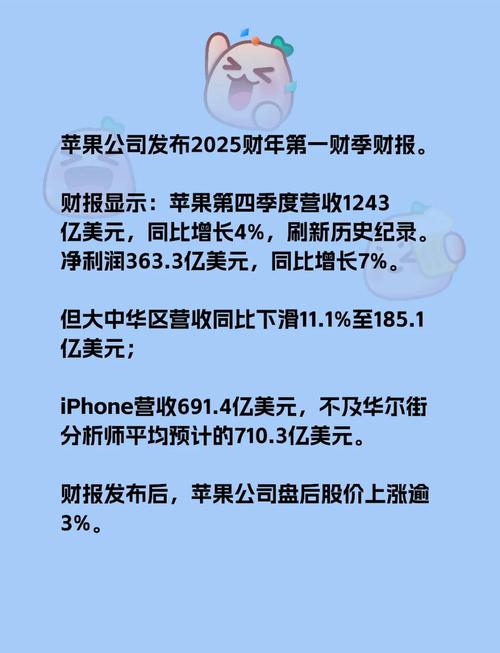 苹果股价创历史新高