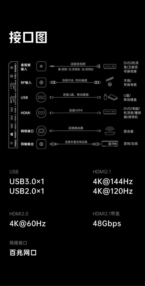 平板电脑如何接电视