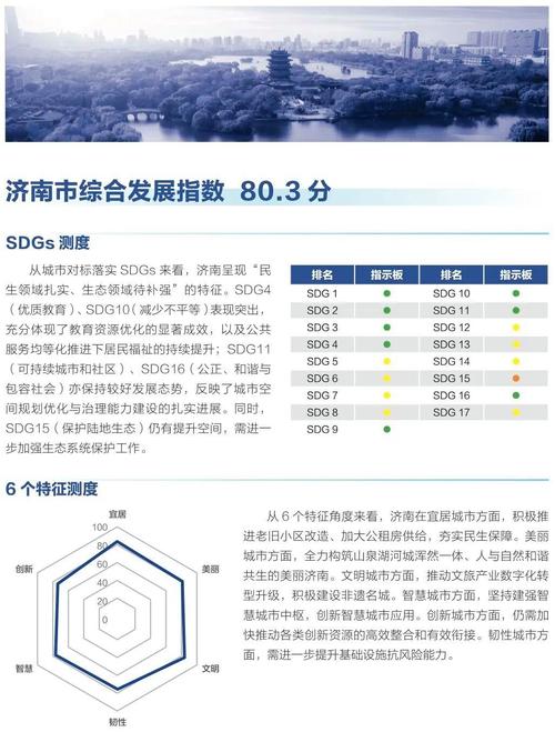 济南凭啥综合实力全国第五