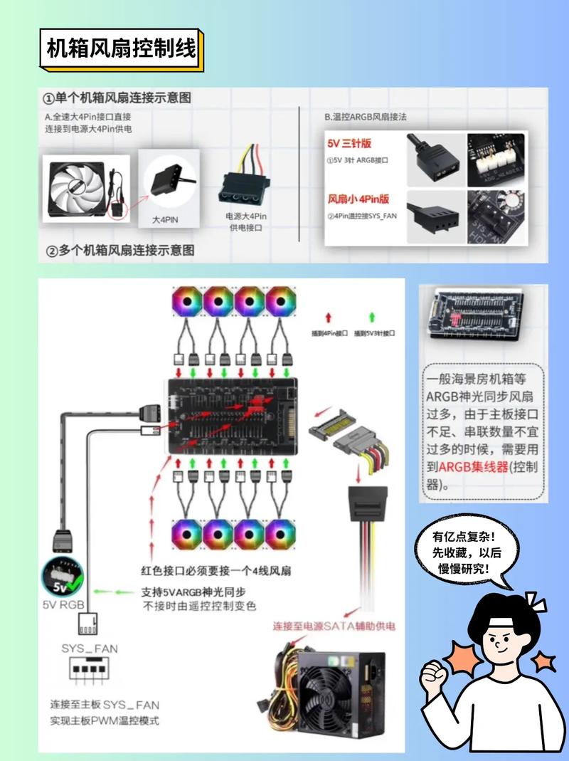 如何给电脑选电源