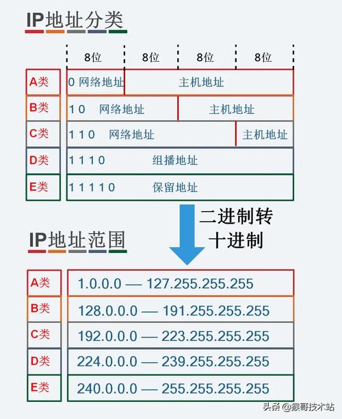 如何电脑的id地址