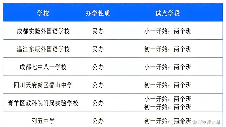 不用中考 十二年贯通式学校来了