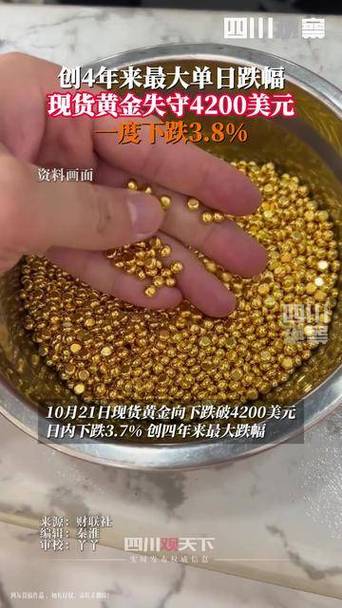 现货黄金创4年来最大跌幅