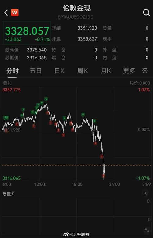 现货黄金创4年来最大跌幅