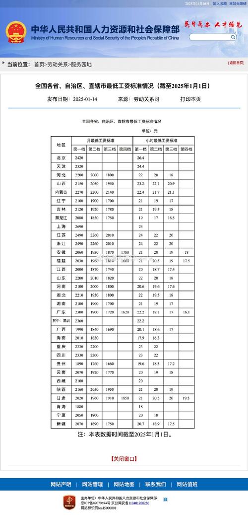 31省份最低工资一览表