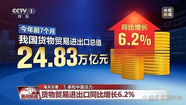 从这些数据读懂中国经济信心和底气
