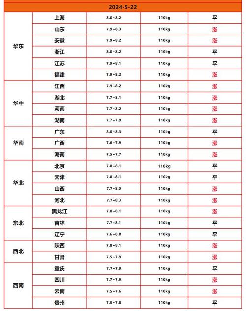 今年的猪肉为何这么便宜