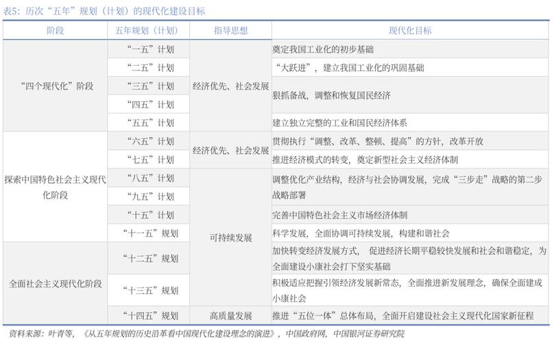 五年规划为何是中国发展秘诀