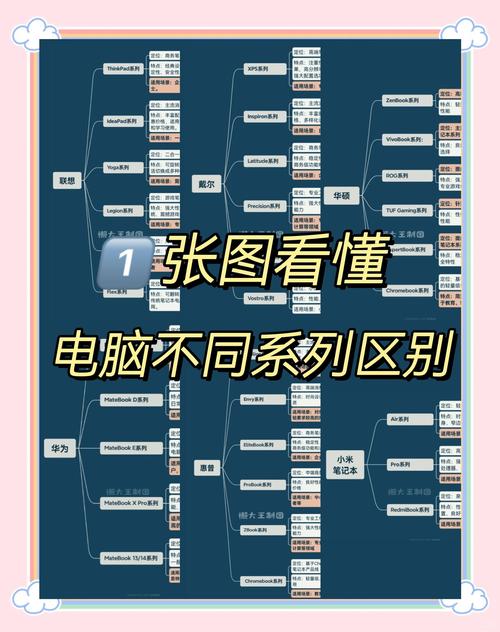 如何辨别电脑的真假
