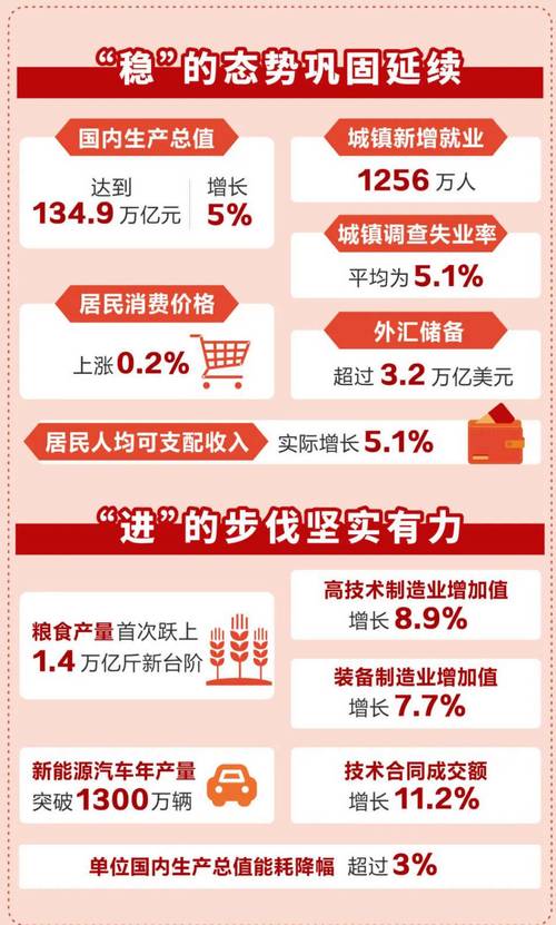 十五五时期经济社会发展主要目标