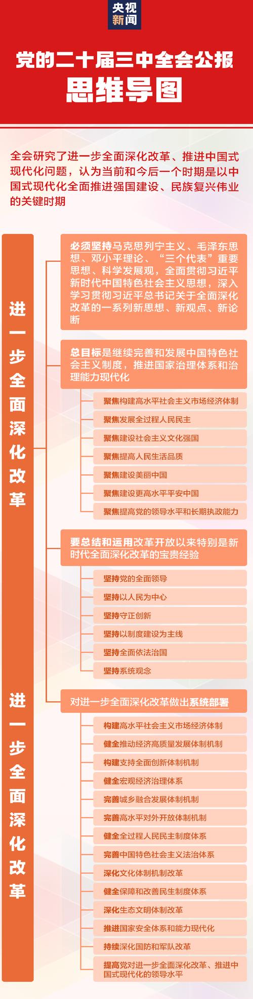 二十届四中全会公报发布