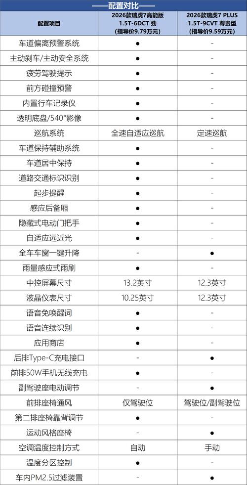 京东公布新车性能配置