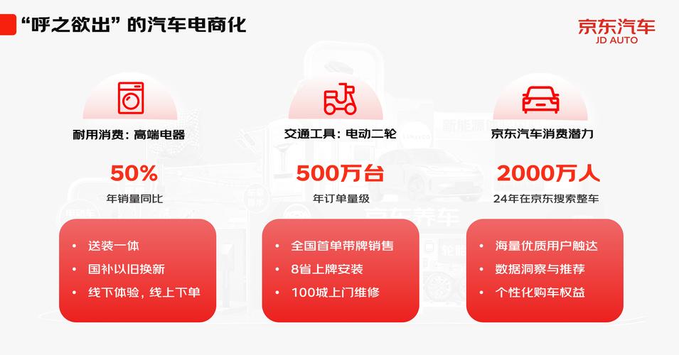 京东公布新车性能配置