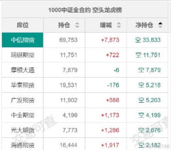 摩根大通:金价未来三年内可能会翻倍