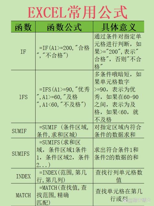 电脑如何计算公式