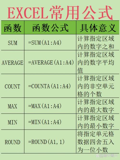 电脑如何计算公式
