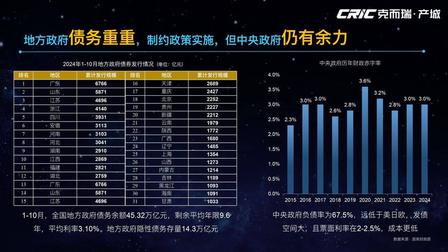 2座准万亿城市部署“冲万亿”