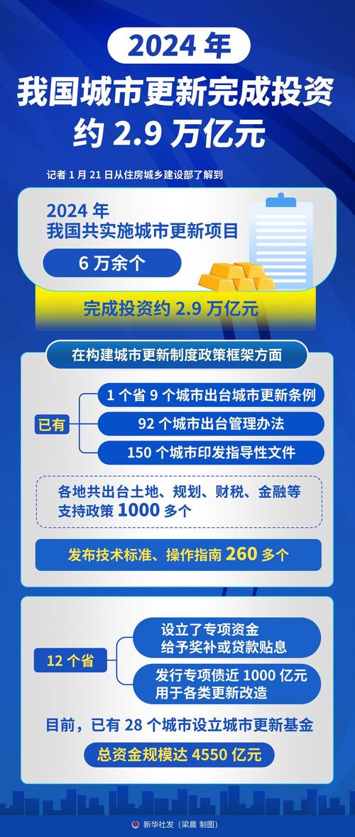 2座准万亿城市部署“冲万亿”