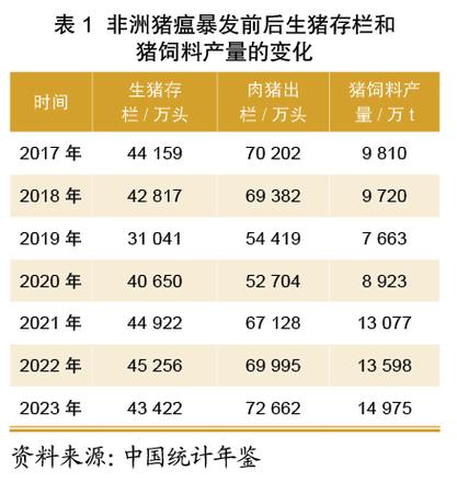 河南南阳暴发猪瘟系谣言