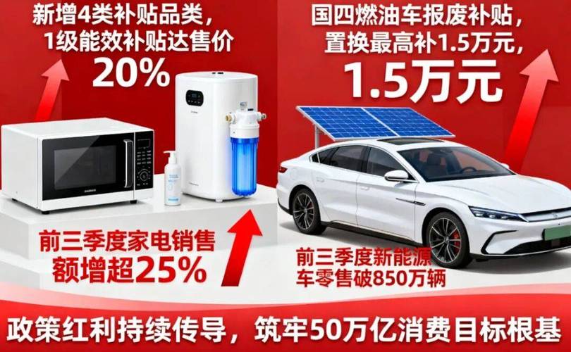 新能源拍卖有望开启万亿级市场空间