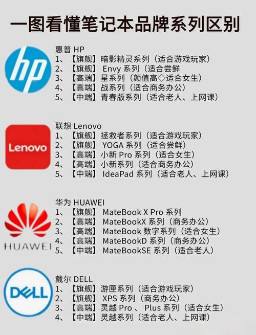 如何看电脑品牌