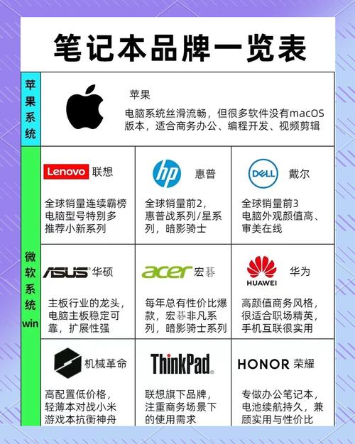 如何看电脑品牌
