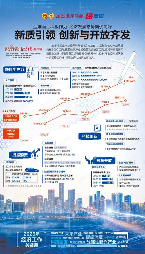 从一份蓝图 看见中国的明天