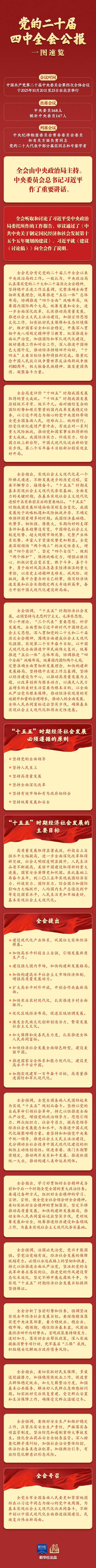 8个高频词一起学习四中全会公报