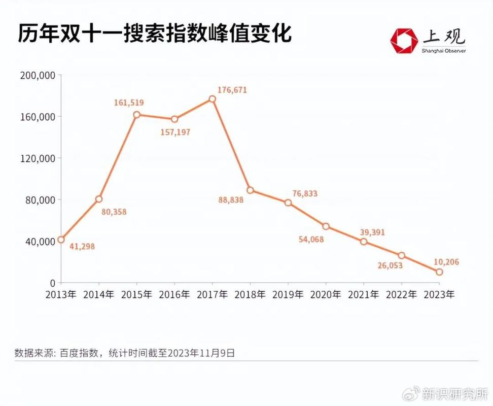 “双十一”为什么越来越早了