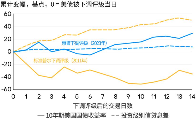 欧洲评级机构下调美国主权信用评级