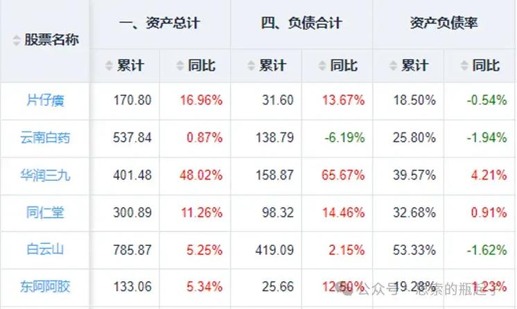 “药中茅台”片仔癀价格大跌