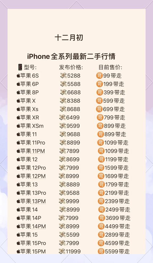 明年或将出最便宜iPhone