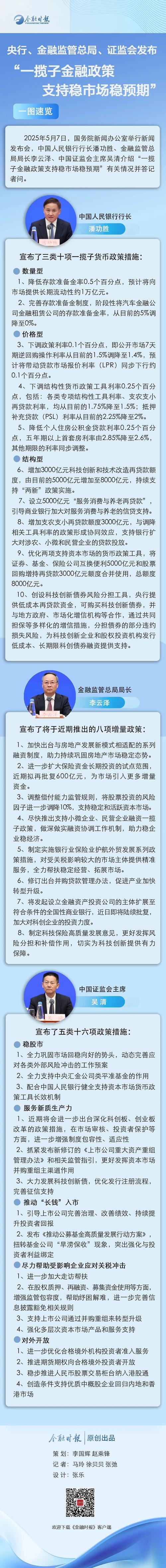 一揽子增量政策实施效果如何
