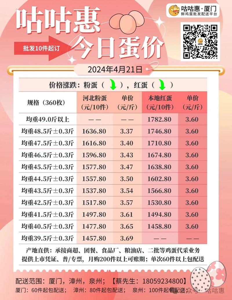 日本鸡蛋价格逼近历史最高值
