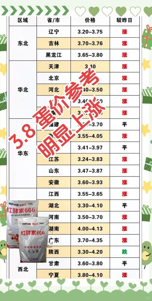 日本鸡蛋价格逼近历史最高值